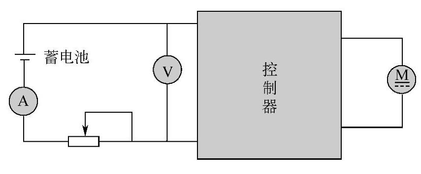 控制器检测示意图