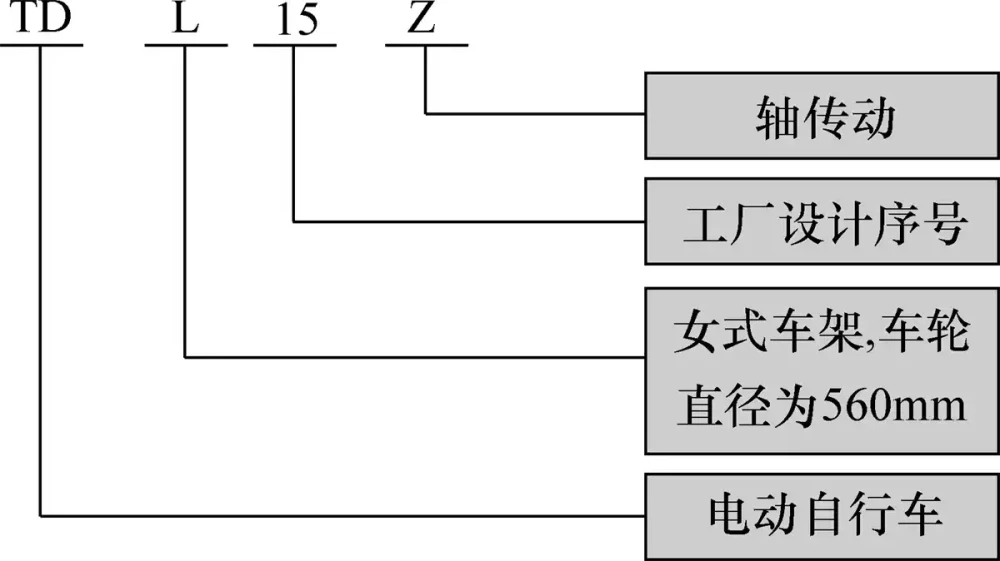 电动自行车的型号编制图