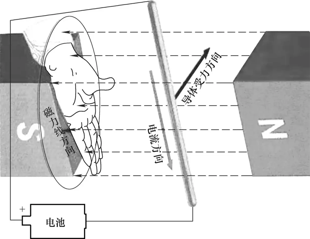 左手定则示意图