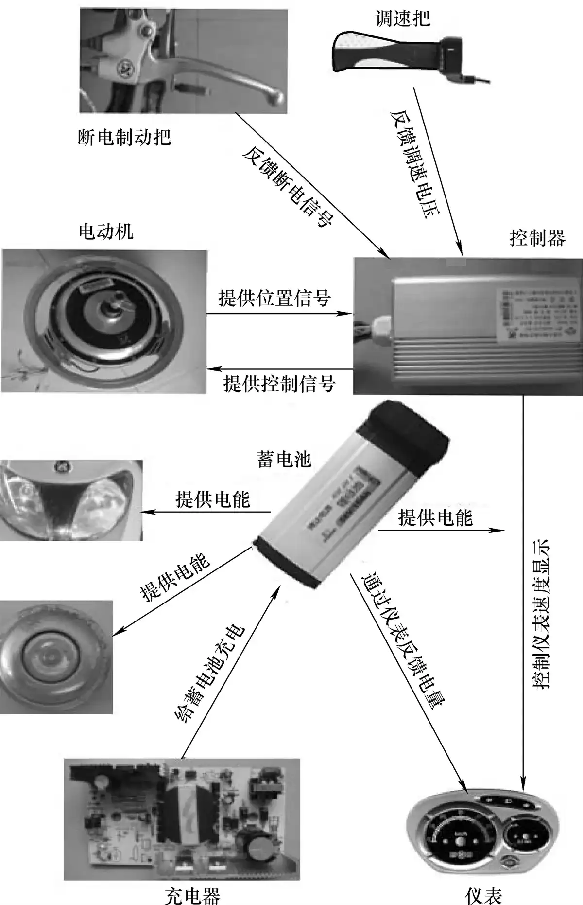 电动自行车工作原理实物模拟图