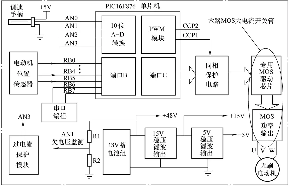 某电动自行车控制系统工作原理框图