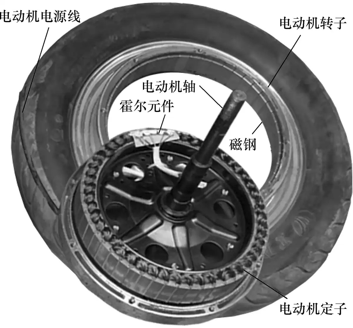 低速无刷电机结构分解