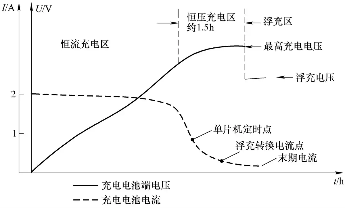 充电过程原理图