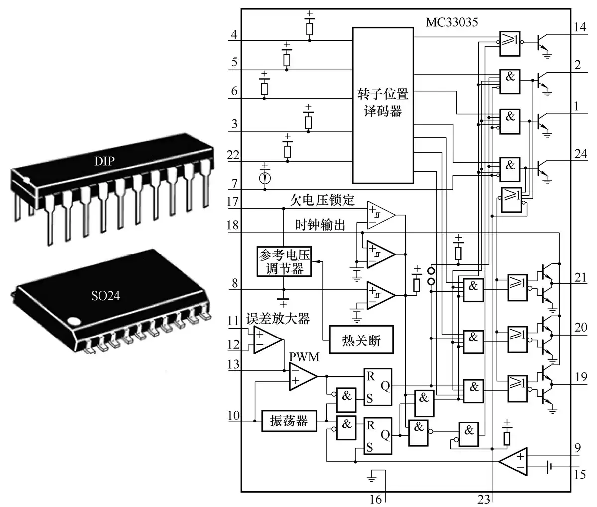 MC33035封装及内部功能电路