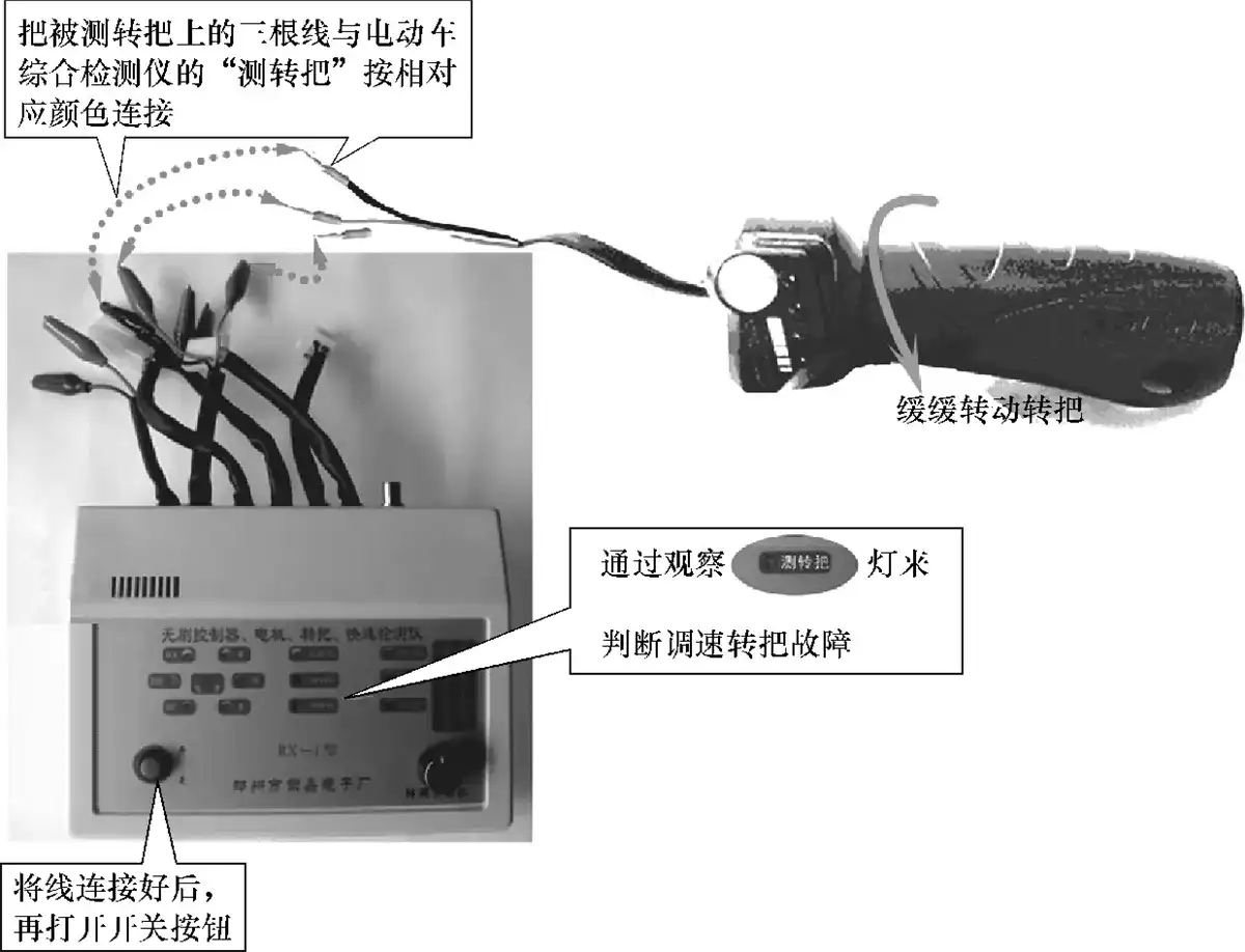 使用电动自行车综合检测仪检测调速转把操作示意图