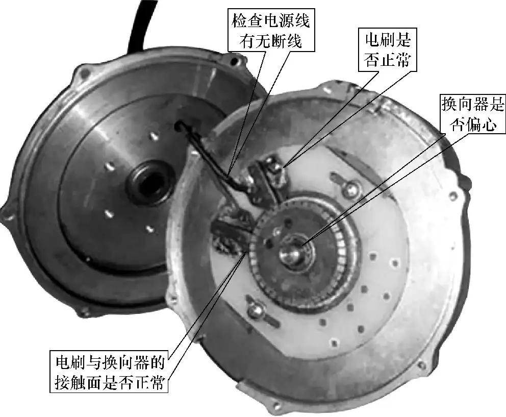 检测电动机故障而引起驱动无力部位