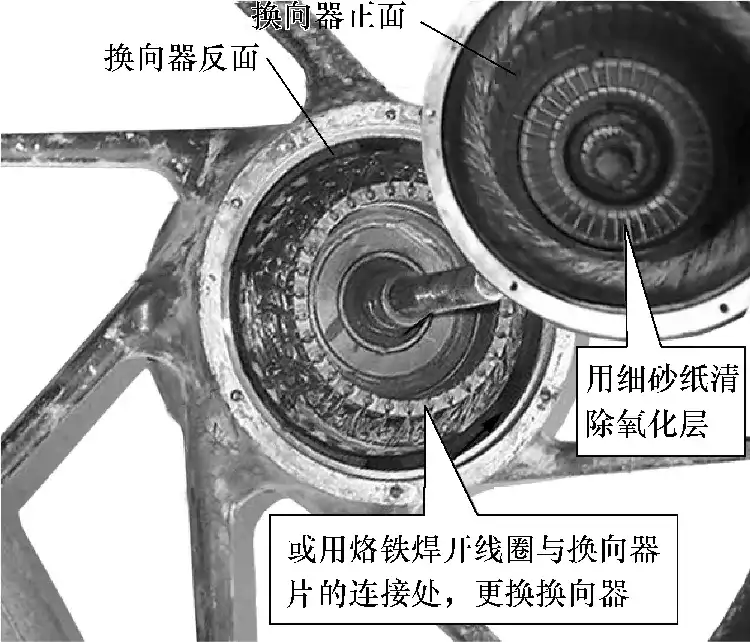 维修或更换换向器操作示意图
