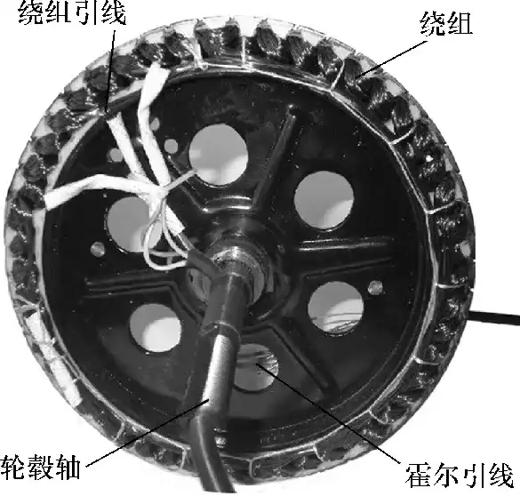 电动自行车电动机定子实物结构